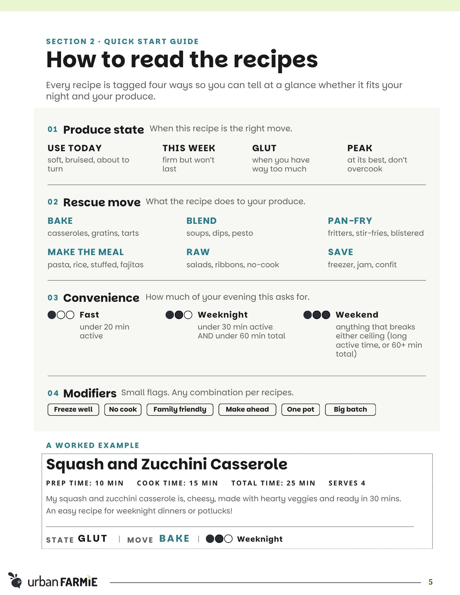 PDF image of how to read recipes in the playbook